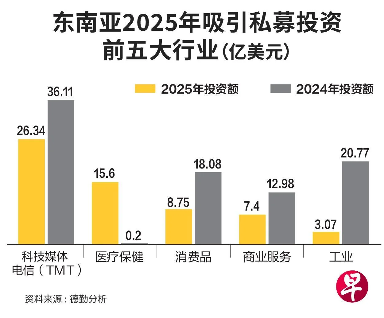 东南亚医疗并购私募加速：私有化与估值分化机会